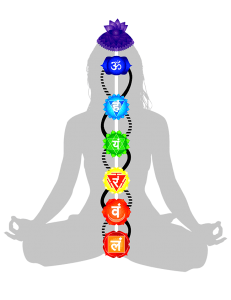 ashtanga-chakras